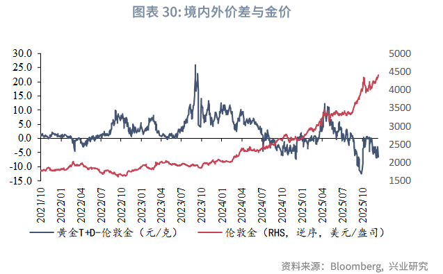 央行发布最新金融市场运行情况:2026年1月上金所黄金成交5970.2吨