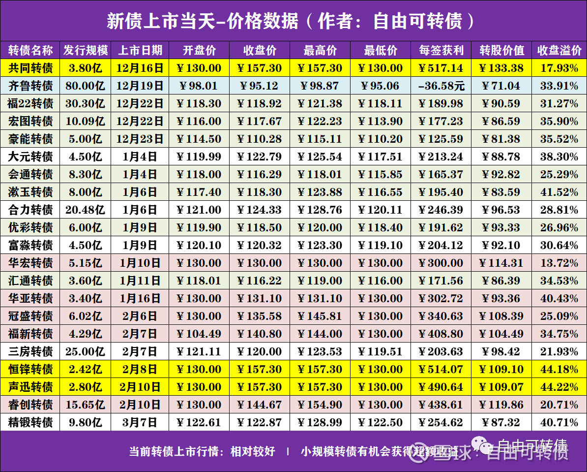 浙矿股份转债将支付第三年利息 债权登记日为3月6日