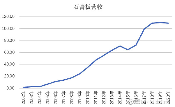 北新建材获得发明专利授权：“一种石膏板生产线单板翻转式放废系统”
