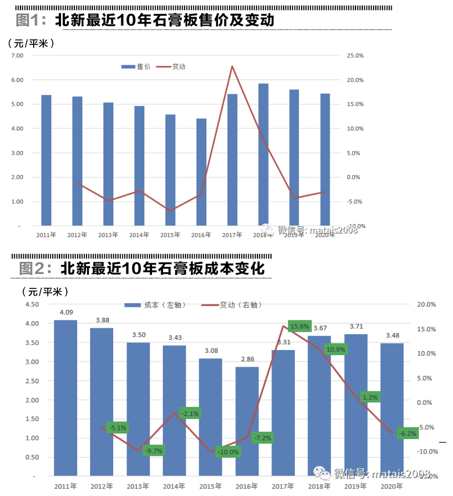 北新建材获得发明专利授权：“一种石膏板生产线单板翻转式放废系统”