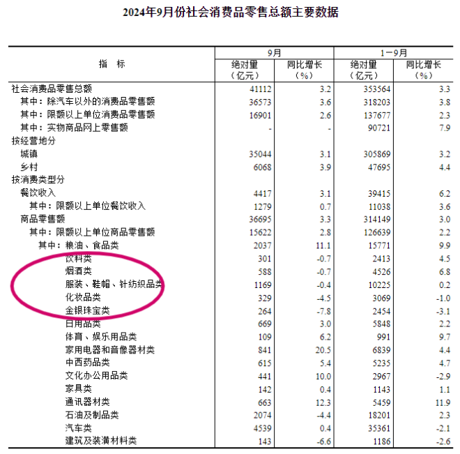 2025年巴西的乙醇出口量达17亿升,同比下降9%