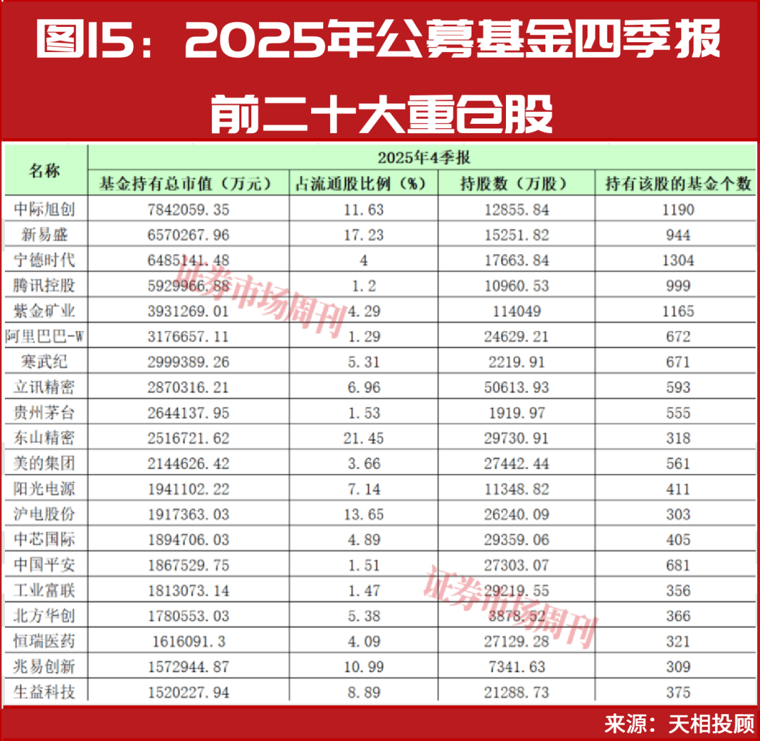 公募密集布局!自由现金流ETF迎发行潮