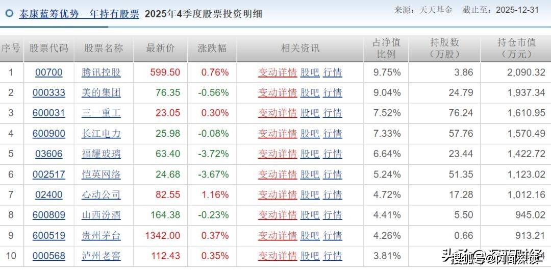 不做亏本买卖 基金公司自购有三大主因