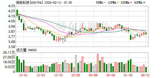 东莞控股：截至2月27日，公司股东人数为26,926