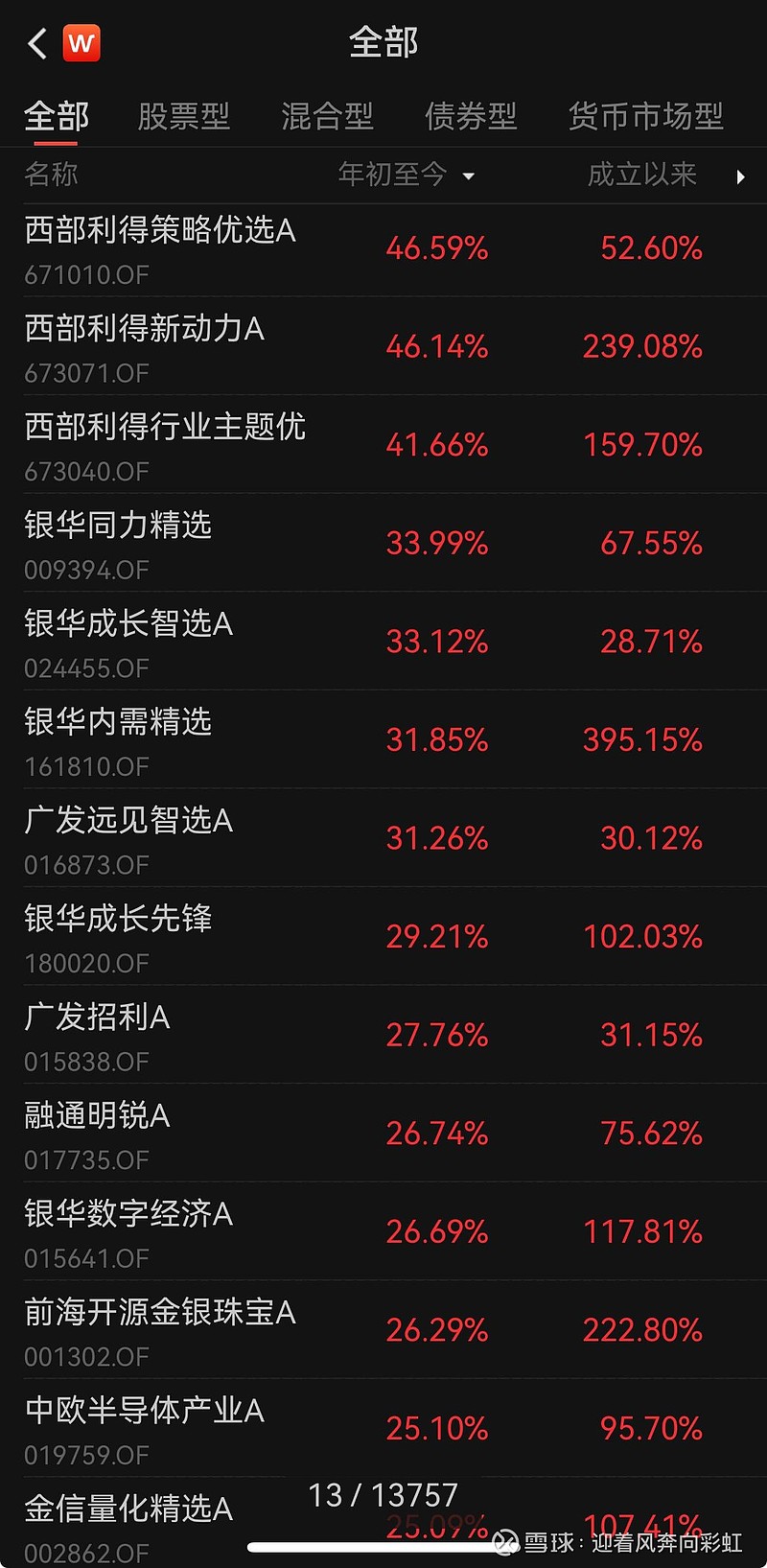 中证转债指数低开0.17%