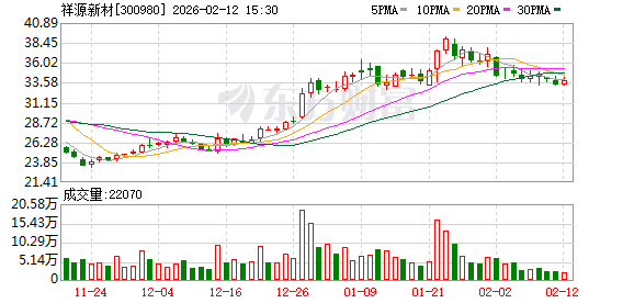 肇民科技：截至2026年2月27日公司股东人数为22,140户