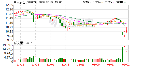 肇民科技：截至2026年2月27日公司股东人数为22,140户