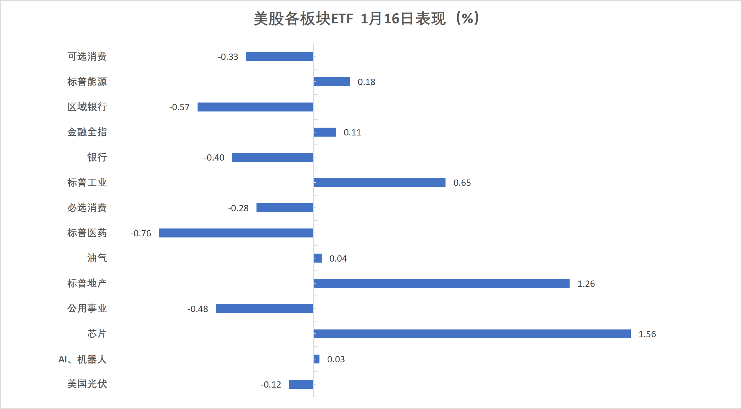 美国10年期国债收益率上涨4.1个基点至4.123%