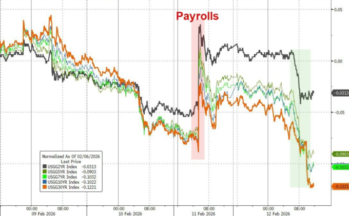 英国10年期国债收益率涨9.7个基点,报4.471%