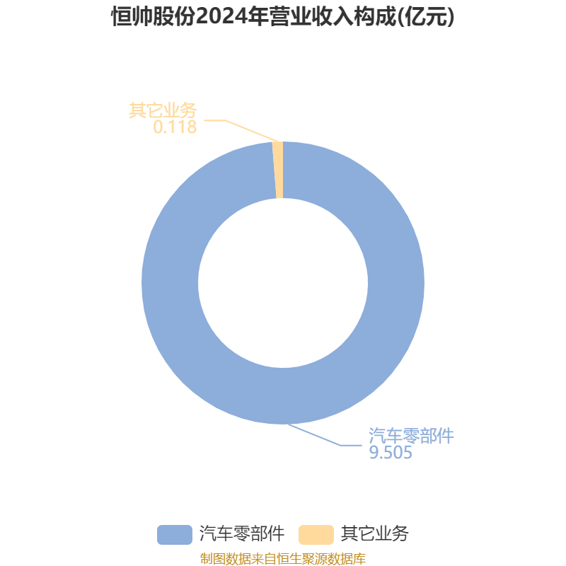 恒帅股份：3月3日高管俞国梅减持股份合计1.04万股