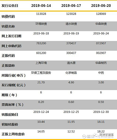 五矿新能:关于“锂科转债”预计触发转股价格向下修正条件的提示性公告