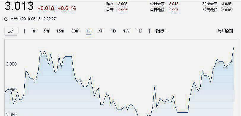 五年收益率约等于0！崔建波为何在方正富邦“哑火”？