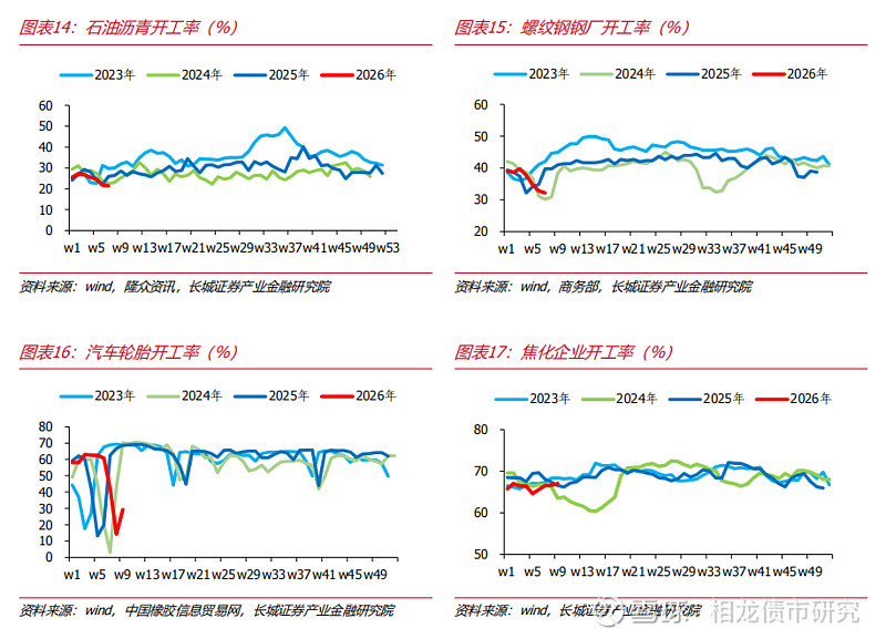 债市收盘|长债收益率走弱,30年期国债收益率上行突破2.23%