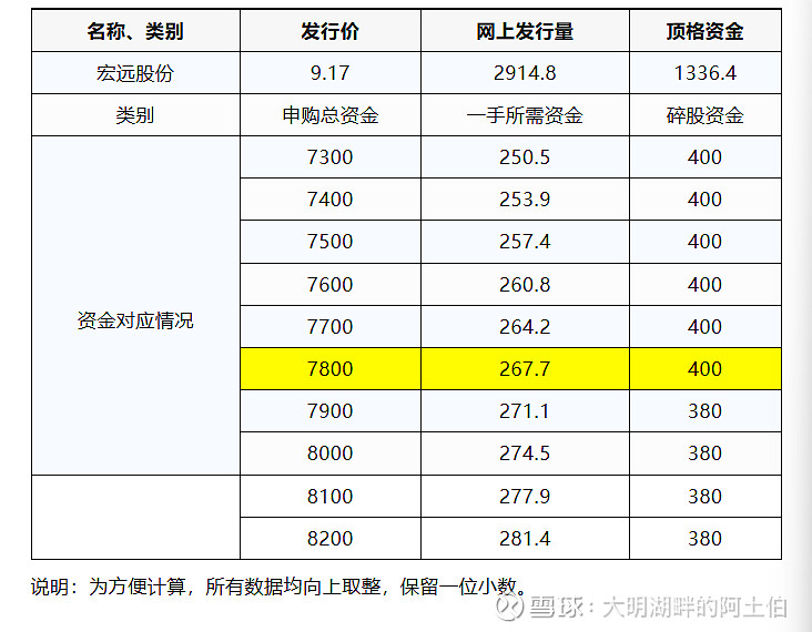 宏远股份获得发明专利授权:“一种电磁线用的绝缘层及其制备工艺”