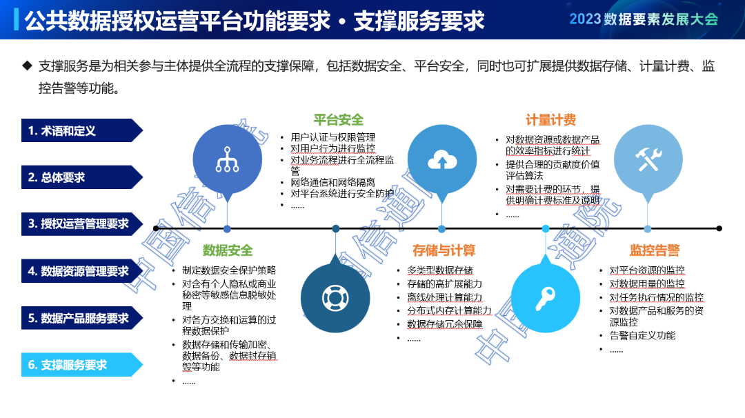 信通电子获得发明专利授权:“一种输电线路保护区隐患识别方法、设备及介质”
