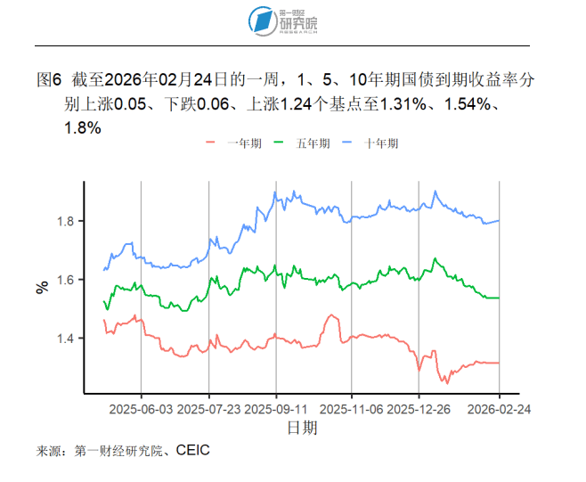 英国10年期国债收益率涨8.6个基点,报4.627%