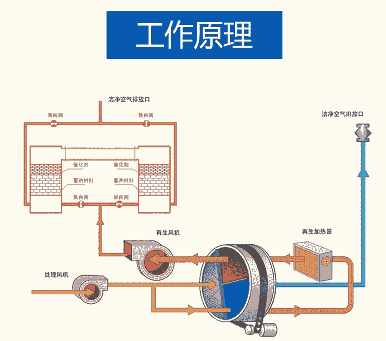 中国石化获得发明专利授权:“催化裂化装置催化剂微反应活性预测方法、装置及系统”