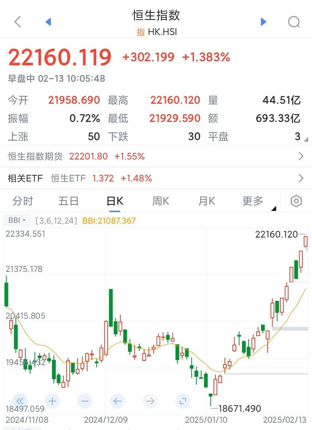 中芯国际两融折算率再调整：从0%调回70%，下周一起生效