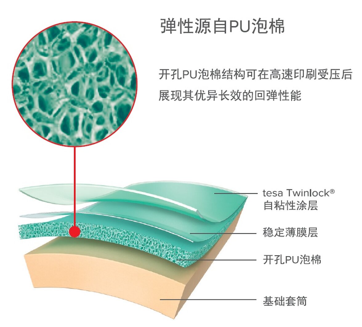 世华科技获得发明专利授权:“一种高刚度抗冲击泡棉母胶、胶带及其制备方法”