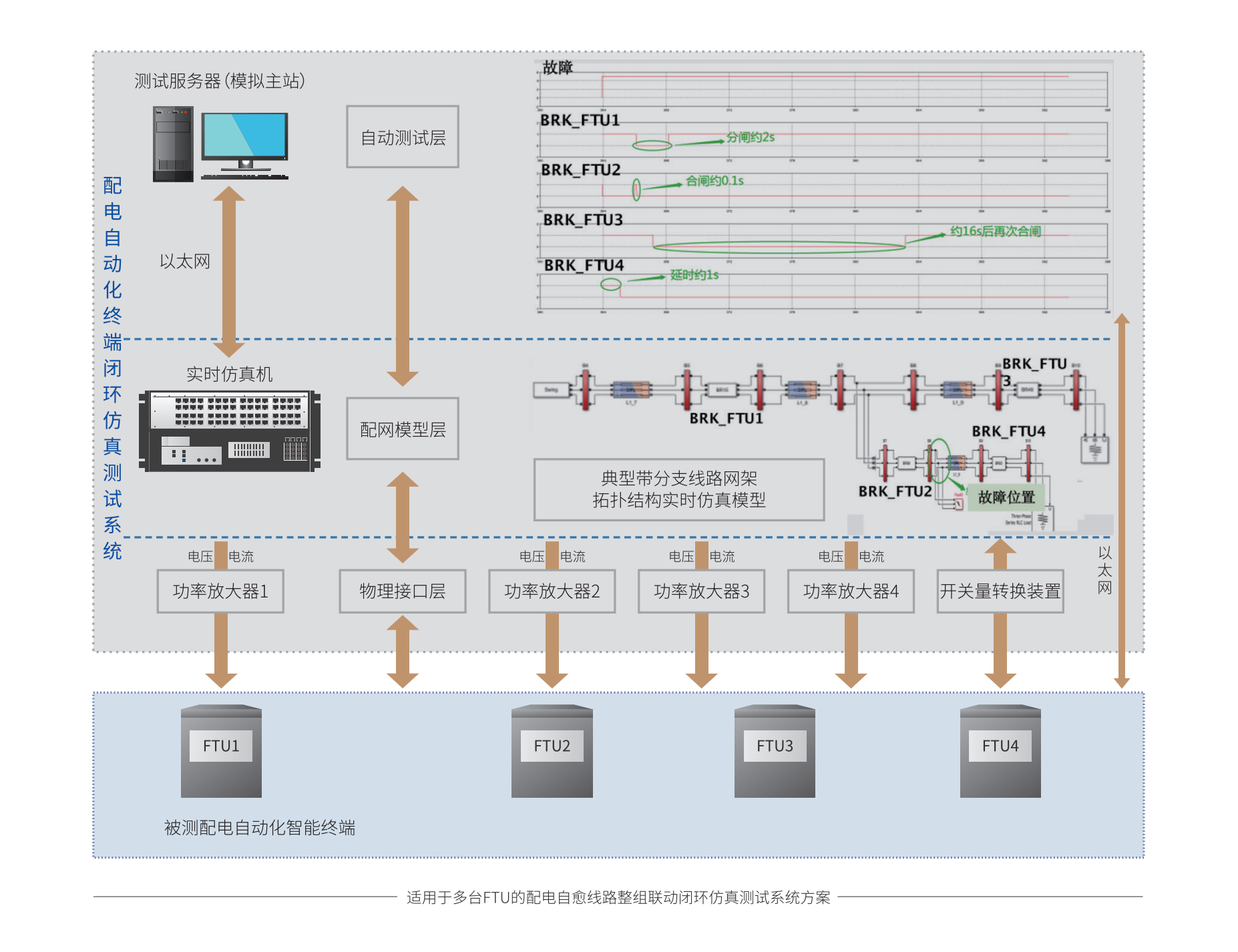 青岛港获得发明专利授权:“一种集装箱码头智能指挥管控系统自动化测试方法和系统”