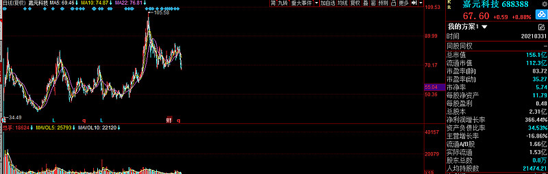 嘉元科技:关于实施“嘉元转债”赎回暨摘牌的公告