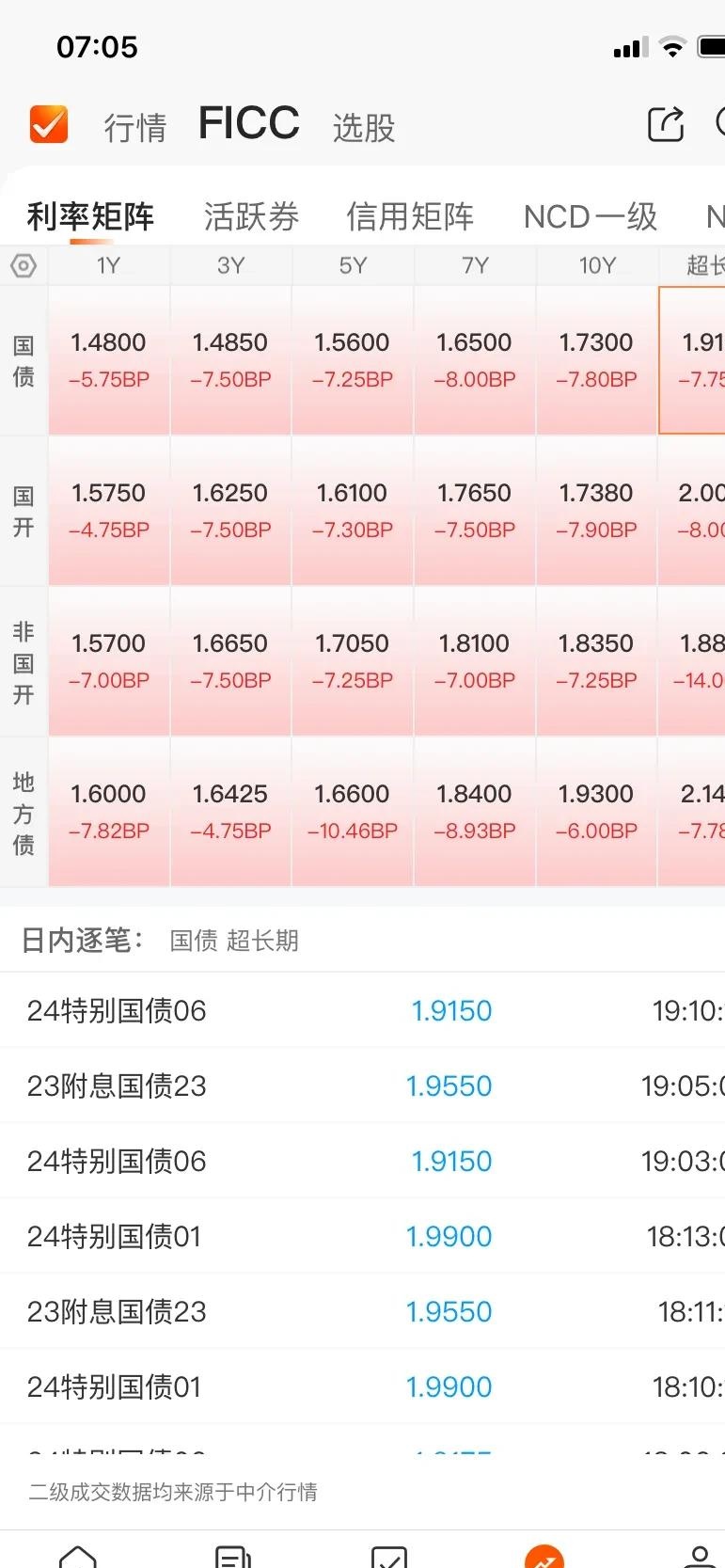 三年期澳债收益率涨超9个基点,创2011年7月底以来新高