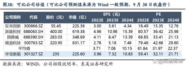华宝新能公布国际专利申请:“控制方法、控制装置、储能电源和存储介质”