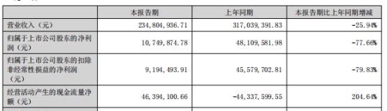 远信工业:远信转债预计触发赎回条件