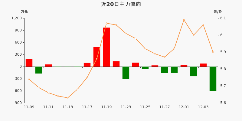 香溢融通（600830）2025年年报简析：营收净利润同比双双增长