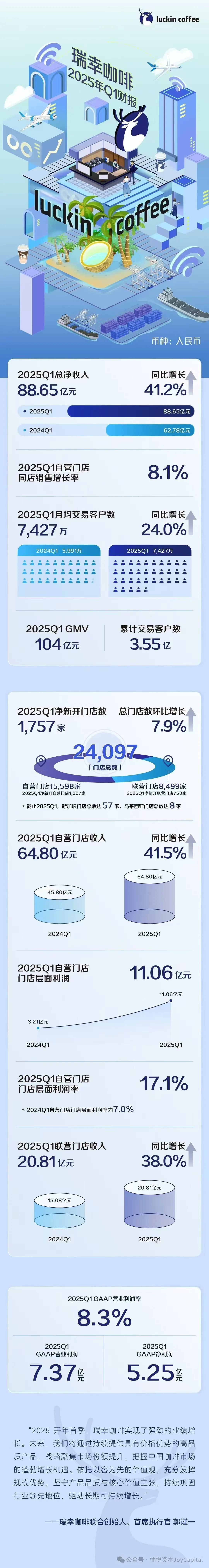 香溢融通（600830）2025年年报简析：营收净利润同比双双增长