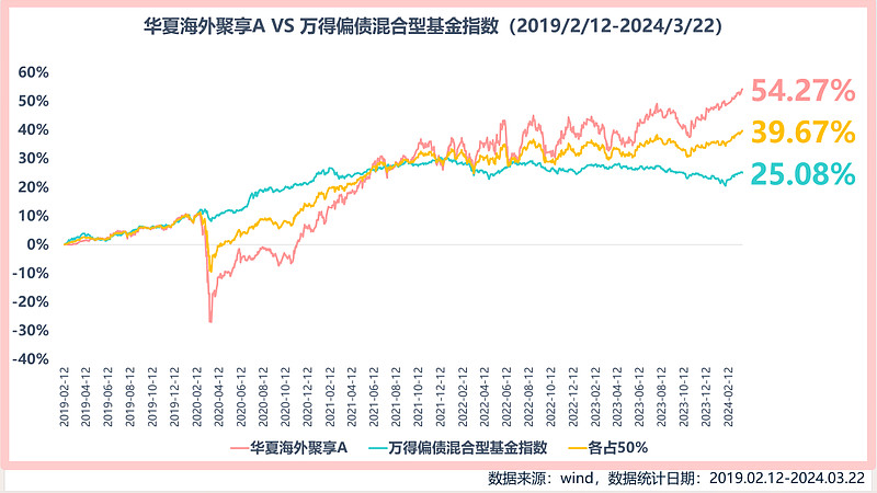 这家基金公司的精品固收+系列产品太值得关注了!