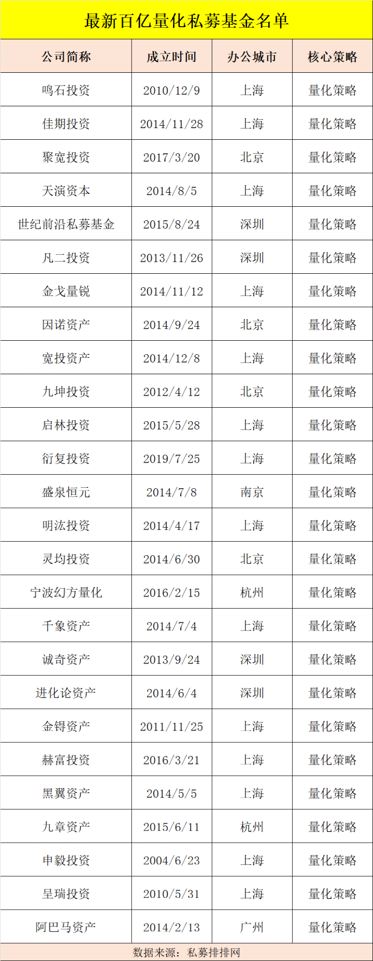 又一私募主动按下 “封盘键”，释放什么信号？