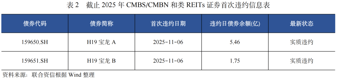 大唐发电完成发行20亿元中期票据,票面利率1.82%