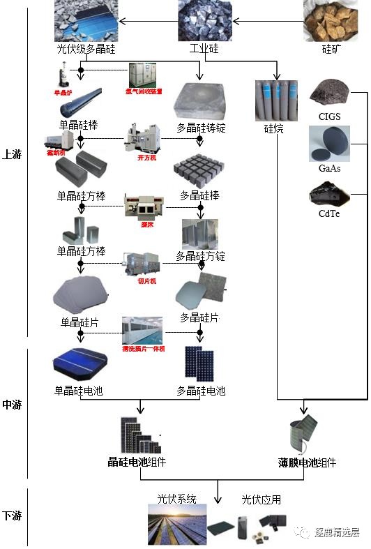 弘元绿能获得实用新型专利授权:“一种用于单晶硅棒切割定位的治具”