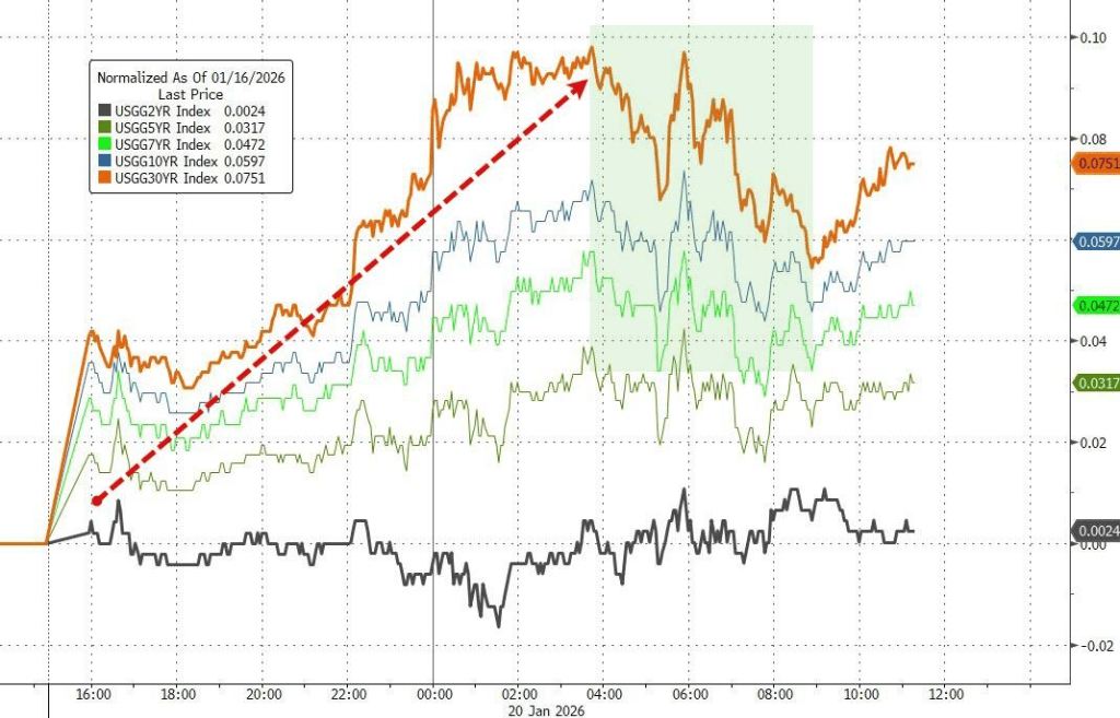 法国10年期国债收益率跌0.4个基点，报3.508%