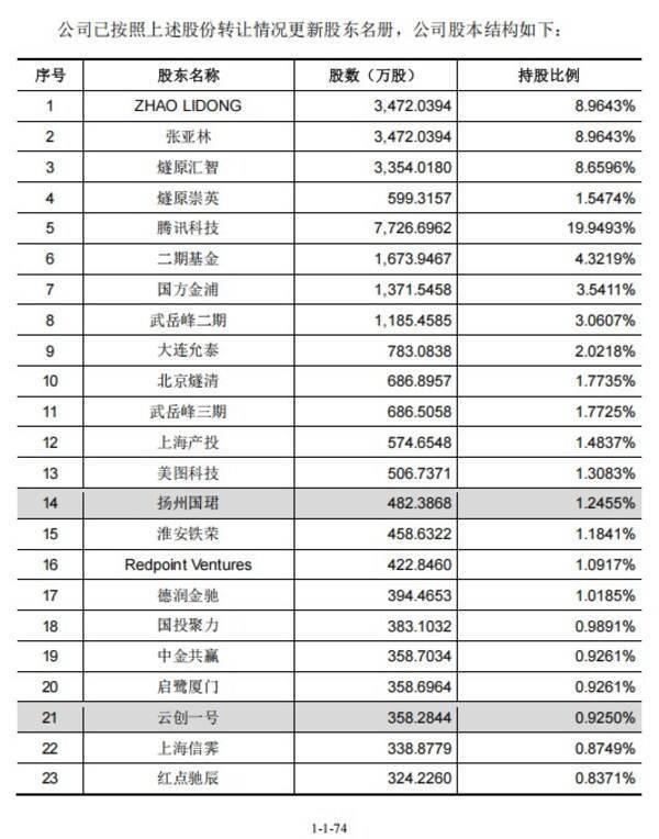 视涯科技科创板IPO注册生效
