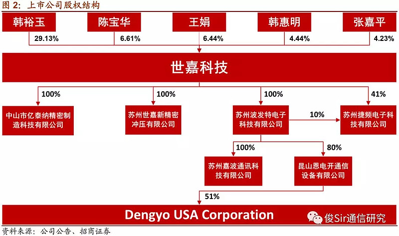 三旺通信获得实用新型专利授权：“射频板及射频设备”