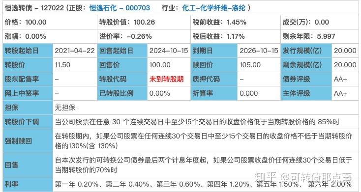 恒逸石化:关于提前赎回“恒逸转债”的第六次提示性公告
