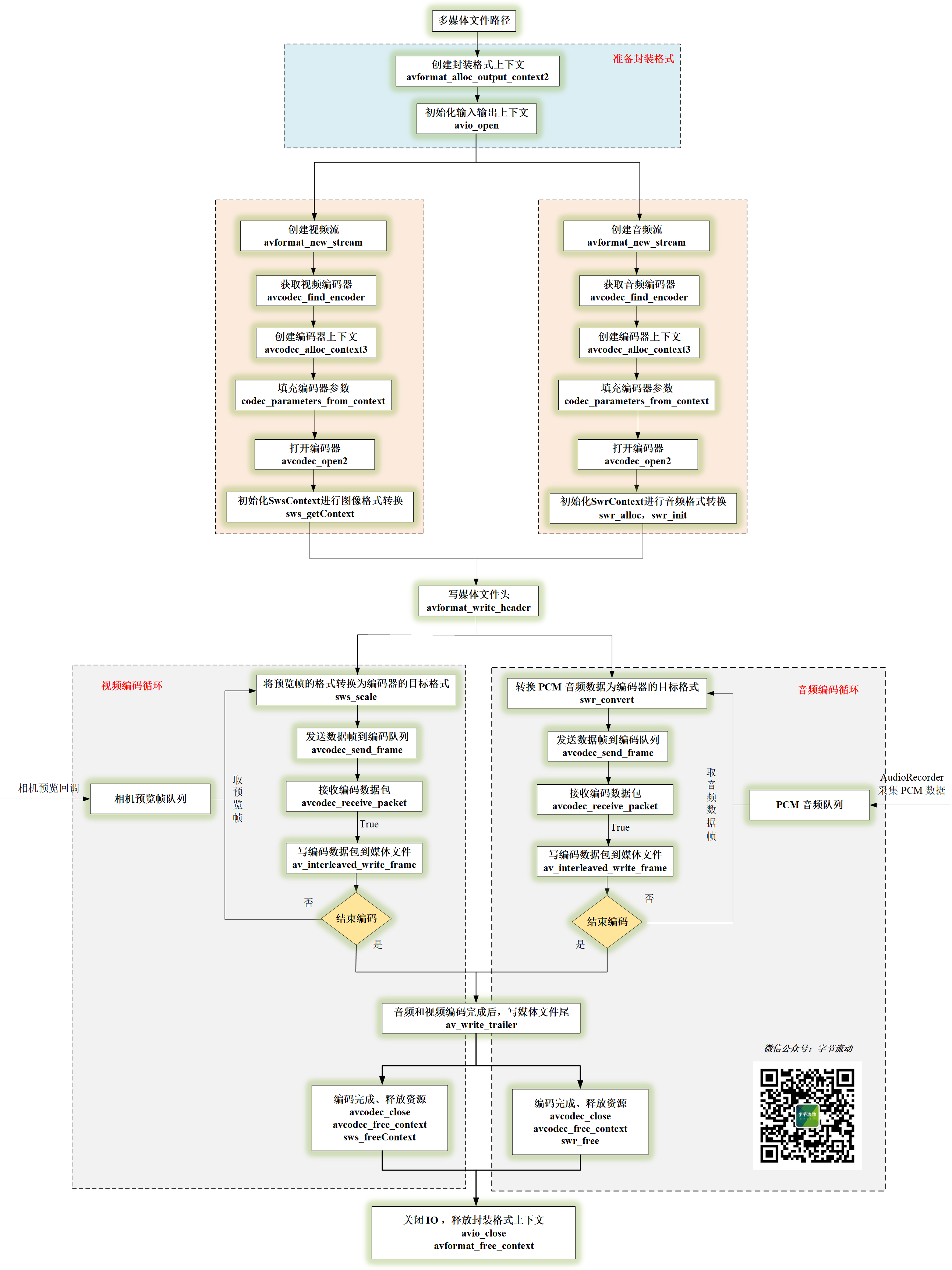 瑞芯微获得发明专利授权:“在Android带屏设备中支持双路服务的方法和Android带屏设备”