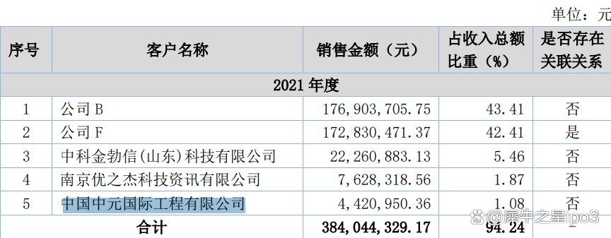 曙光数创获得发明专利授权:“压力调节系统、浸没式液冷机柜及压力调节方法”