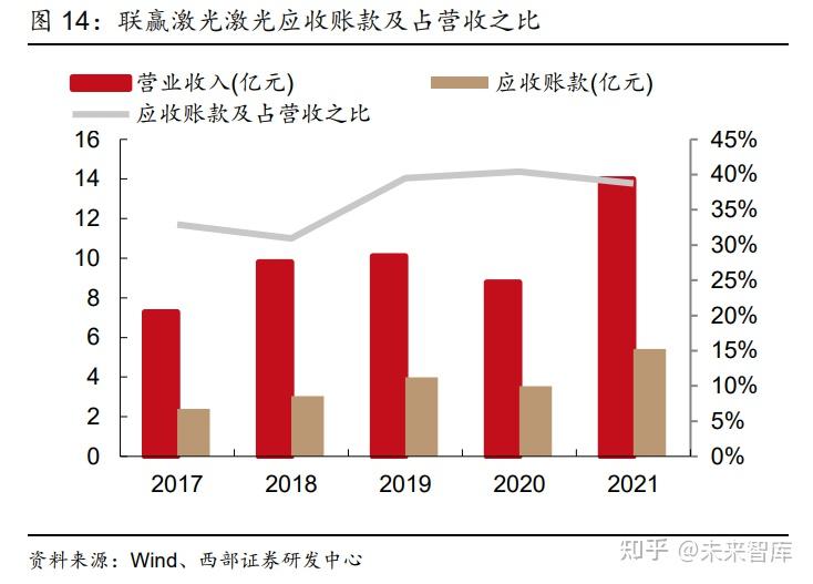 宁德时代获得发明专利授权：“检测焊接激光的功率的方法和激光焊接系统”