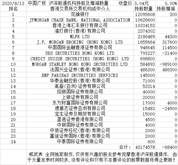 中国广核获得发明专利授权:“一种核电厂放射性废气中碳14处理工艺、系统及其应用”