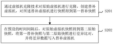 经纬恒润获得发明专利授权：“一种数字钥匙的定位方法及装置、电子设备、存储介质”