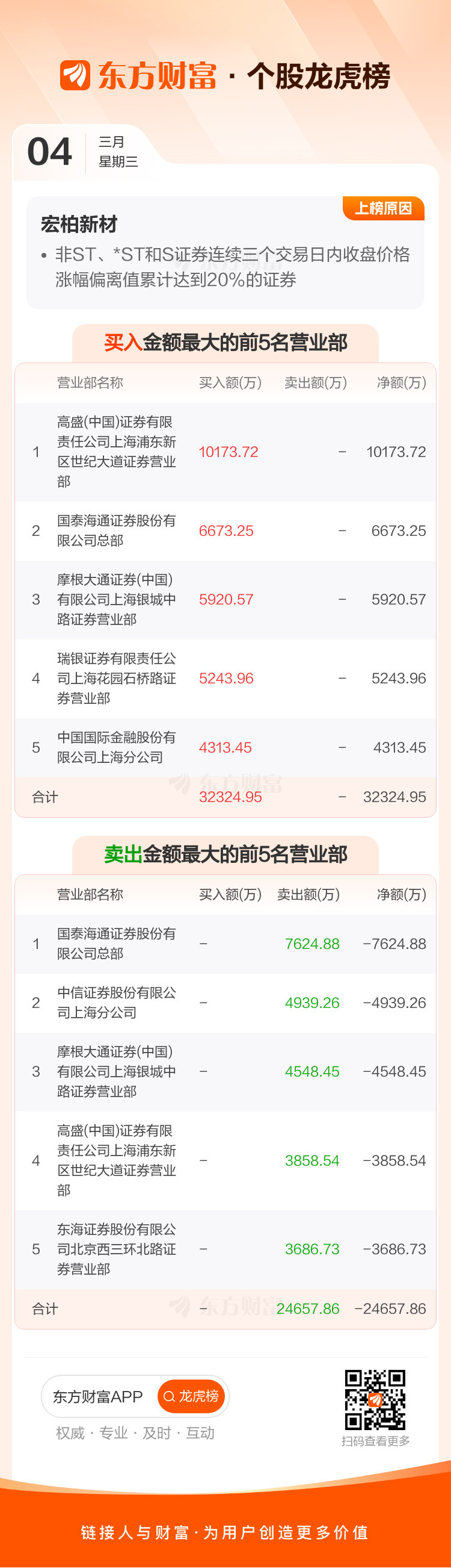 宏柏新材:关于实施“宏柏转债”赎回暨摘牌的第三次提示性公告