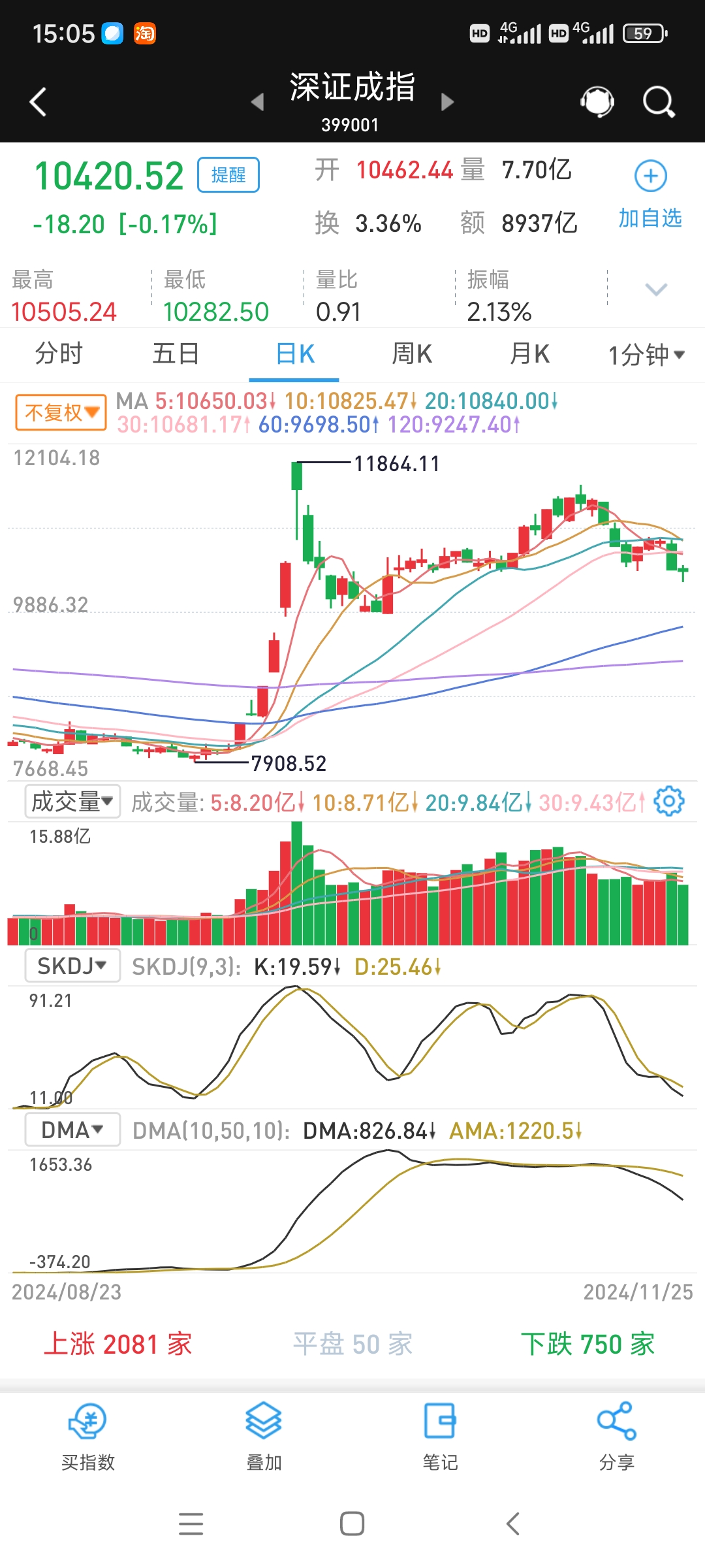 国债期货午盘多数下跌