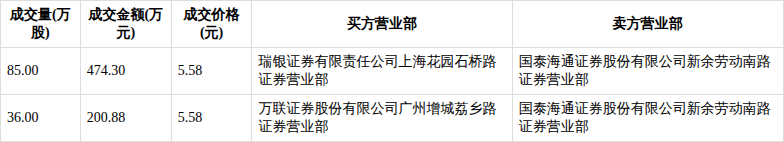 宏柏新材:关于实施“宏柏转债”赎回暨摘牌的第三次提示性公告