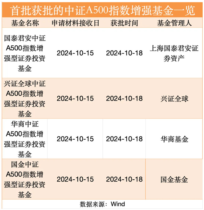 燕京啤酒:截至2026年3月10日,公司股东总户数为42,653户