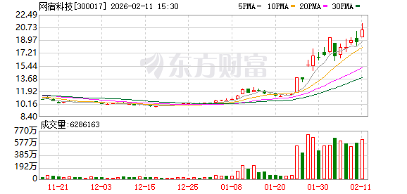 英 力 特:截至2026年3月10日,公司股东总户数为23,619
