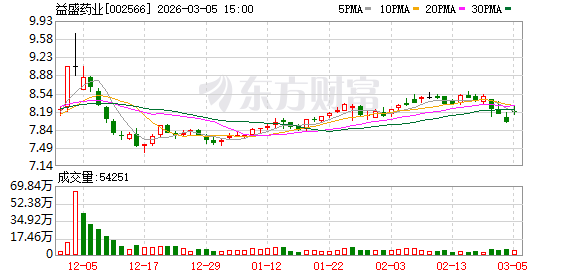 英 力 特:截至2026年3月10日,公司股东总户数为23,619
