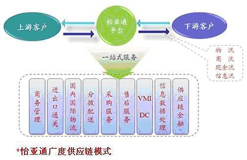 怡亚通(002183.SZ):拟非公开发行不超过30亿元公司债券